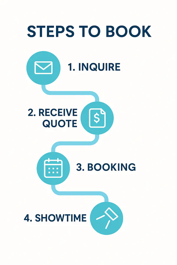 Gerard V booking process flow diagram